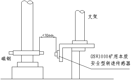 KHT140礦用防爆絞車綜合后備保護(hù)裝置（1.6m以上絞車使用型式）