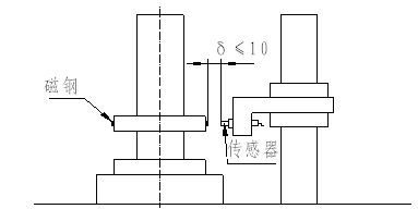 KHT139提升機(jī)綜合后備保護(hù)裝置（1.6m以下絞車使用型式）